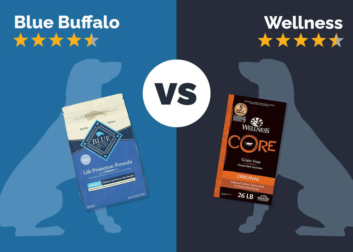 Blue Buffalo vs Wellness