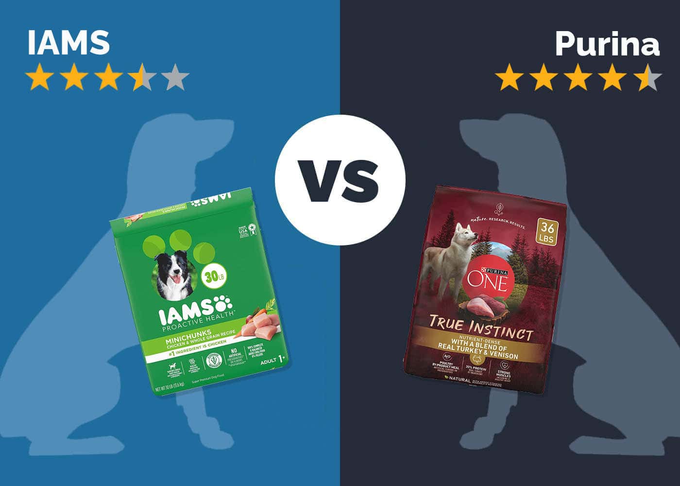 IAMS vs Purina