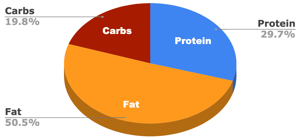 Blue Buffalo Homestyle Recipe Canned Dog Food