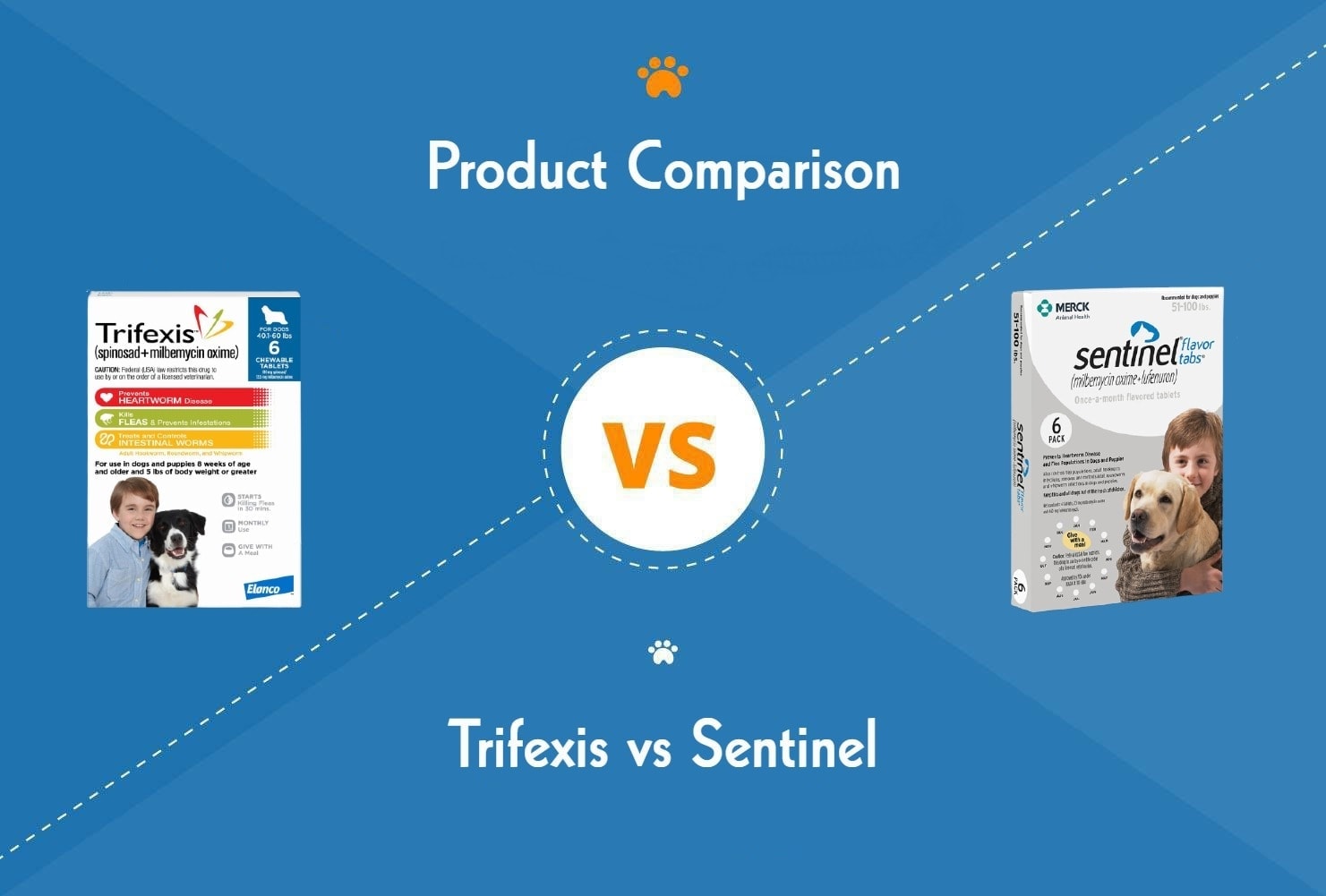 Trifexis vs Sentinel - ft