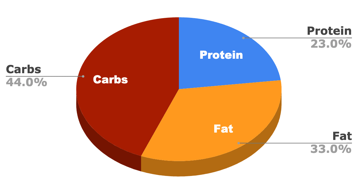 blue buffalo life protection