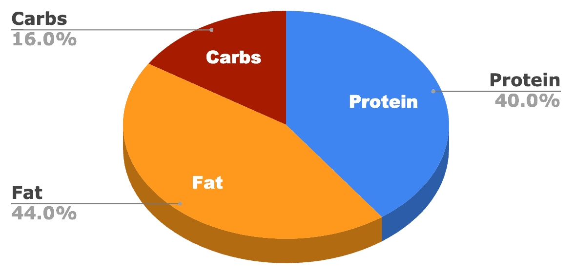 caesar dog food review