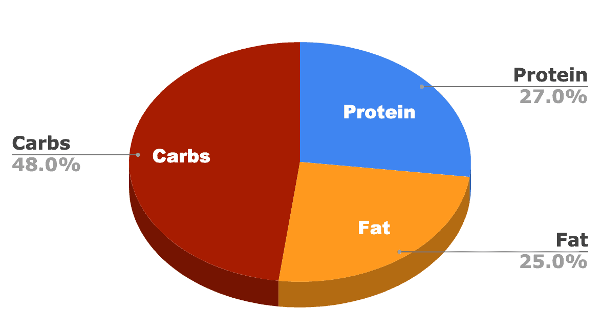 hills science diet perfect weight