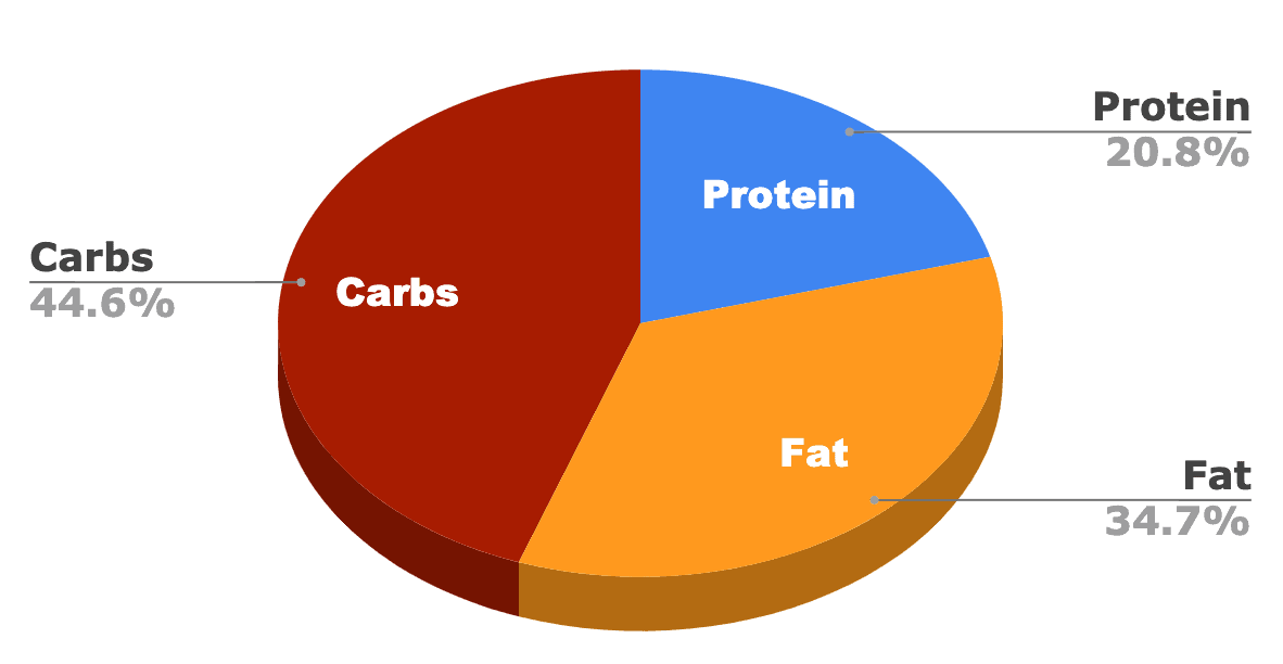 hills science diet