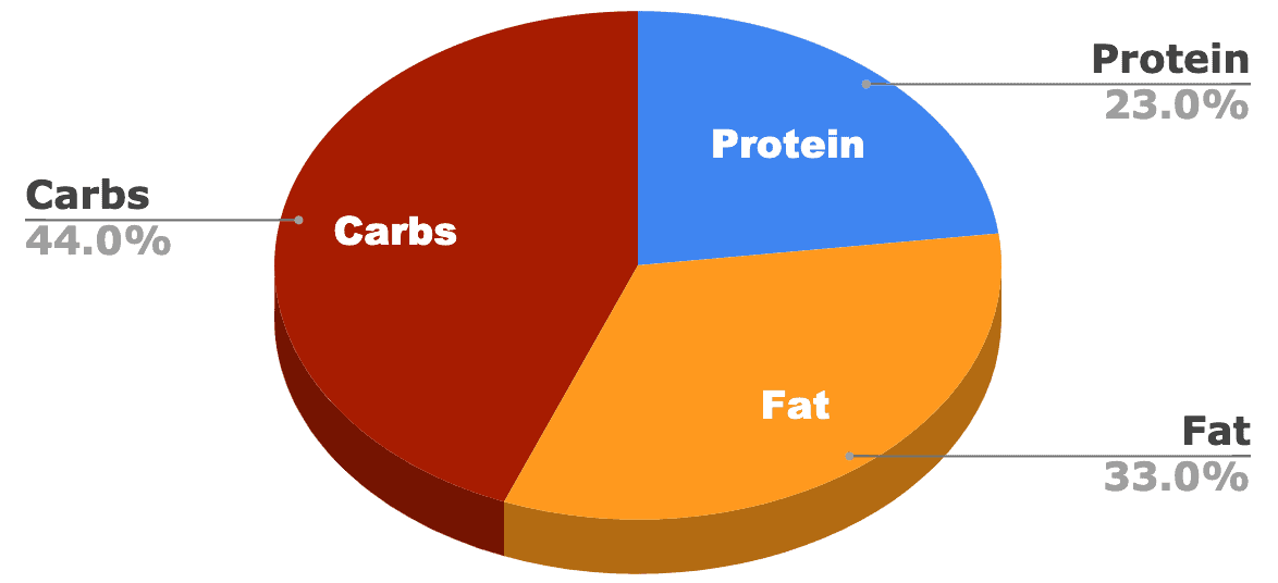 kirkland signature natures domain