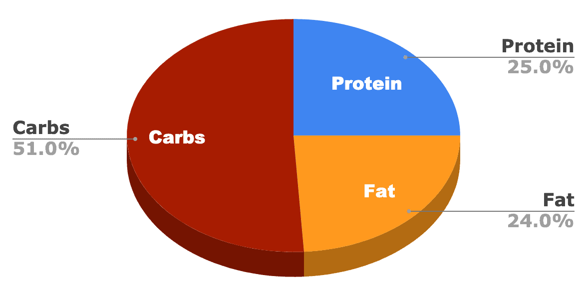 purina moist and meaty