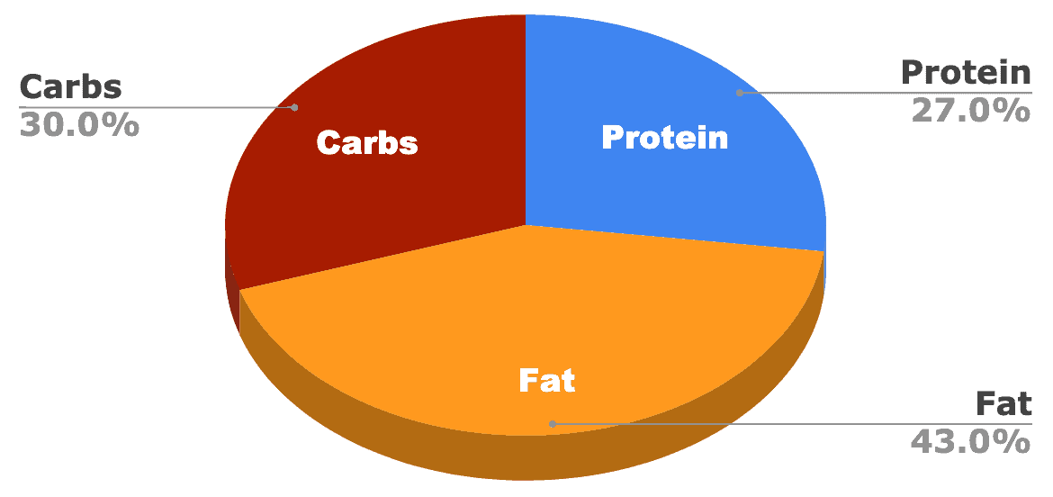 victor classic hi pro plus