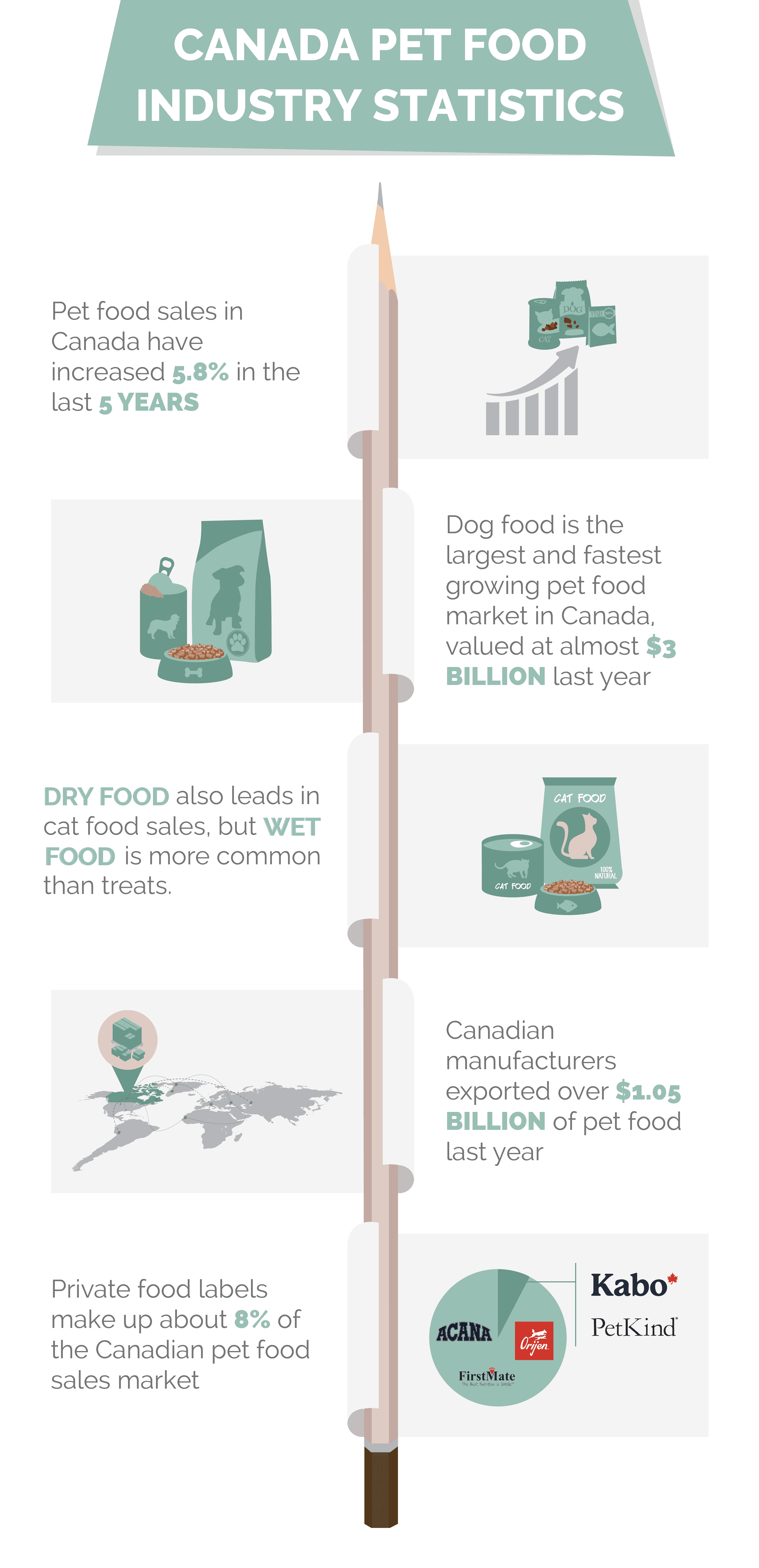 Canada_pet_food_industry-hep