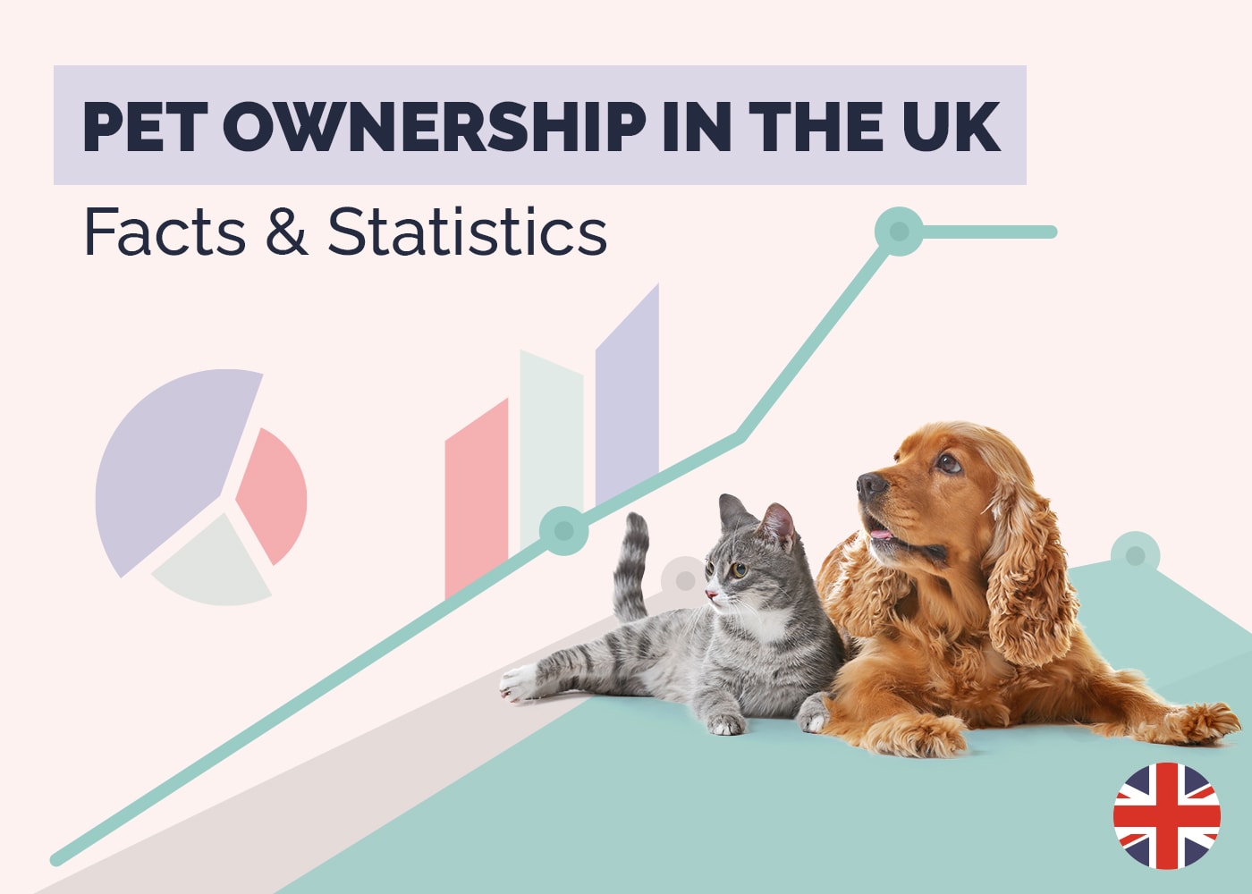 Pet Ownership in the UK Statistics