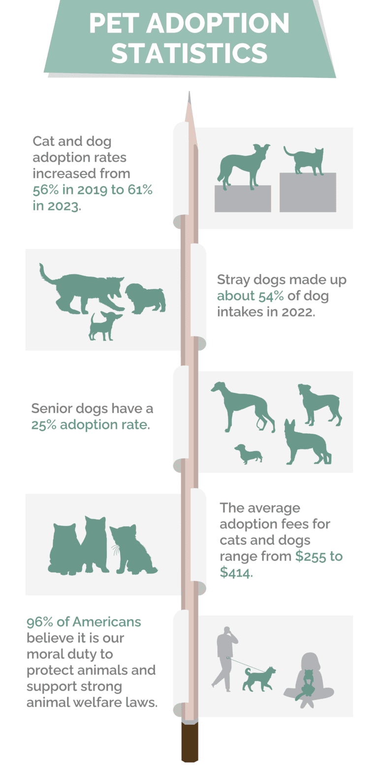 18 Interesting Pet Adoption Statistics & Facts to Know in 2026 | Hepper ...