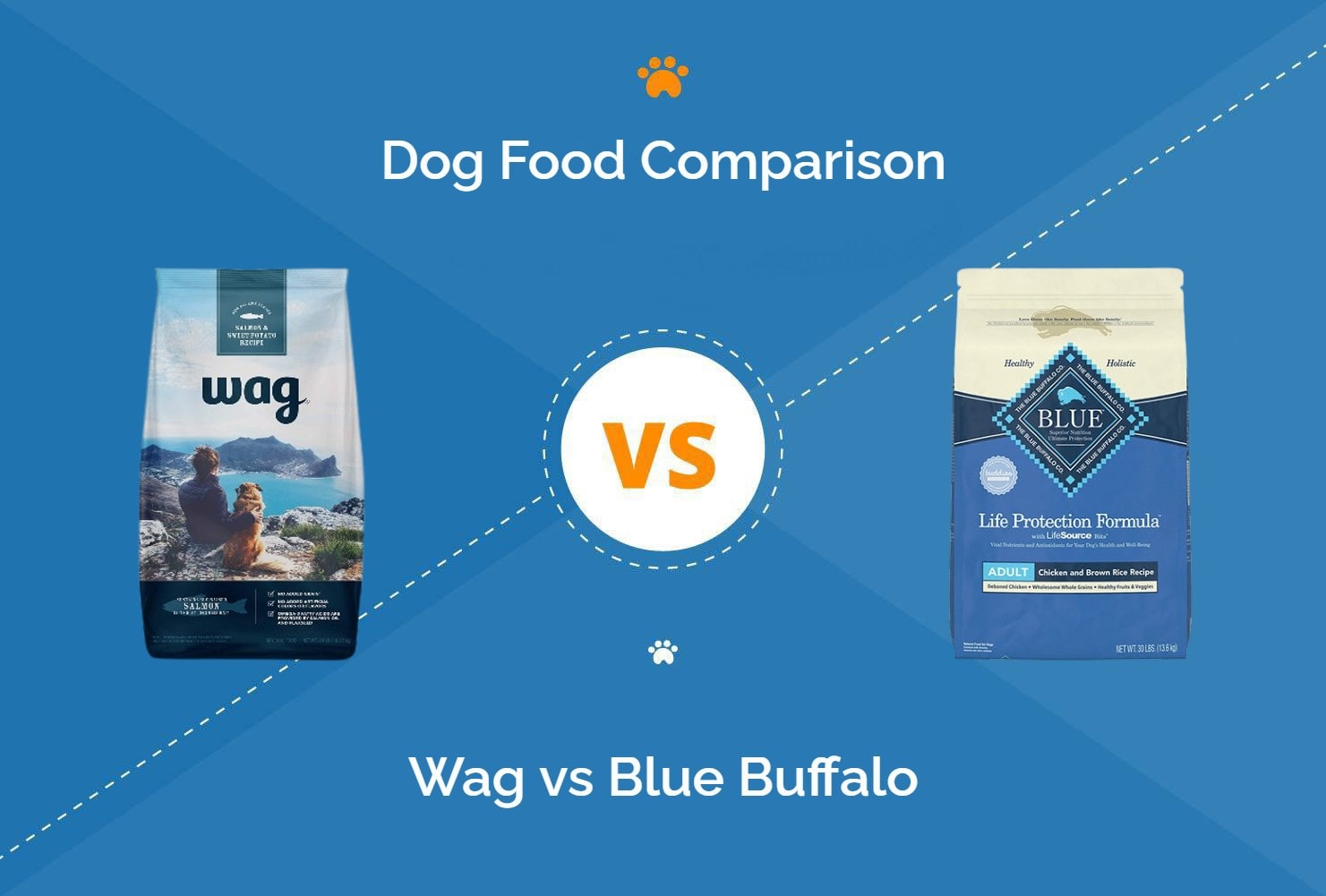 Wag vs Blue Buffalo Dog Food - Hep Ft