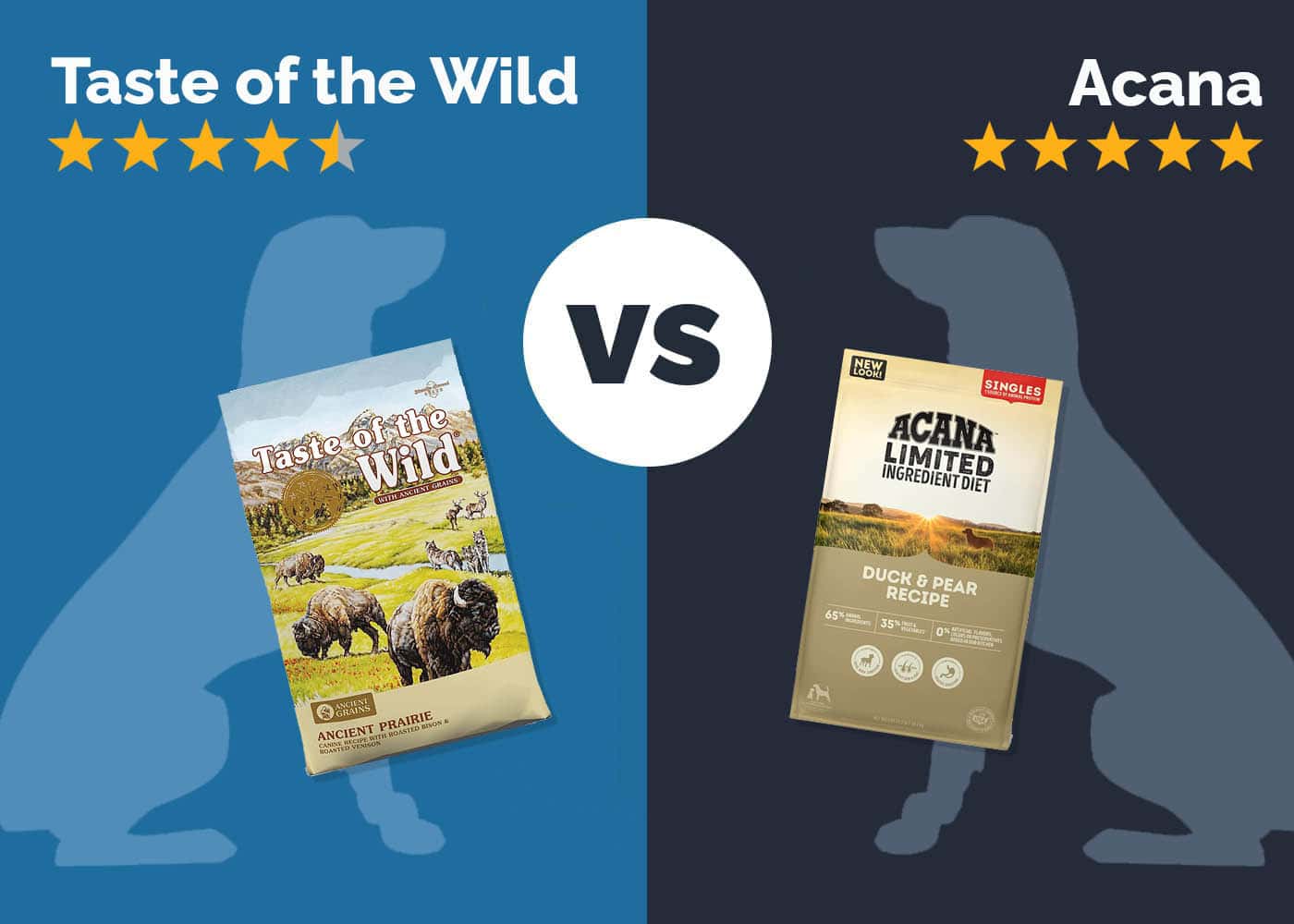Taste of the Wild vs Acana