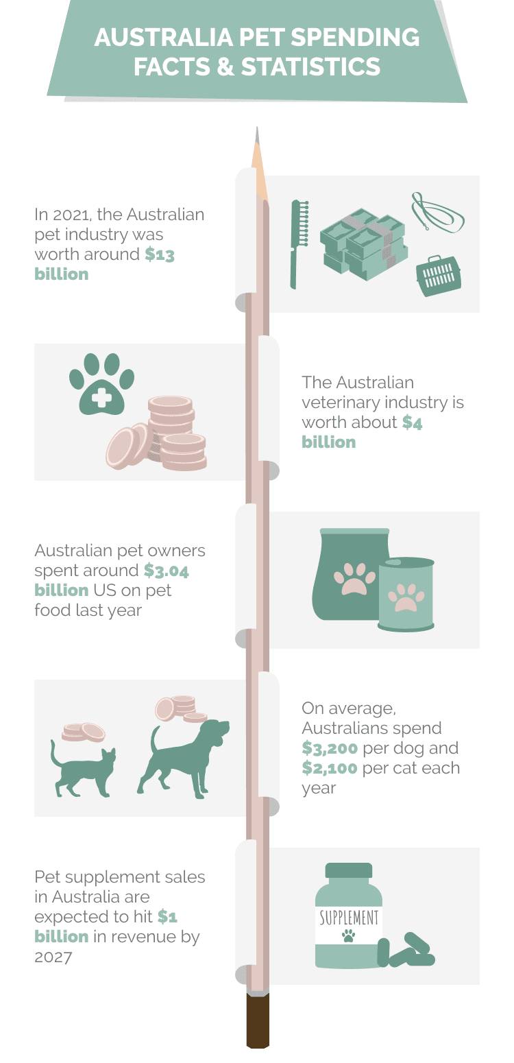 AUSTRALIA_PET_SPENDING_FACTS_&_STATISTICS (1)