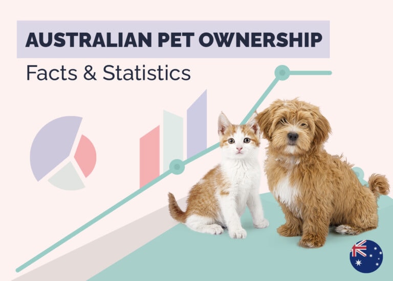 16 Incredible Australian Pet Ownership Statistics & Facts (2026 Update ...