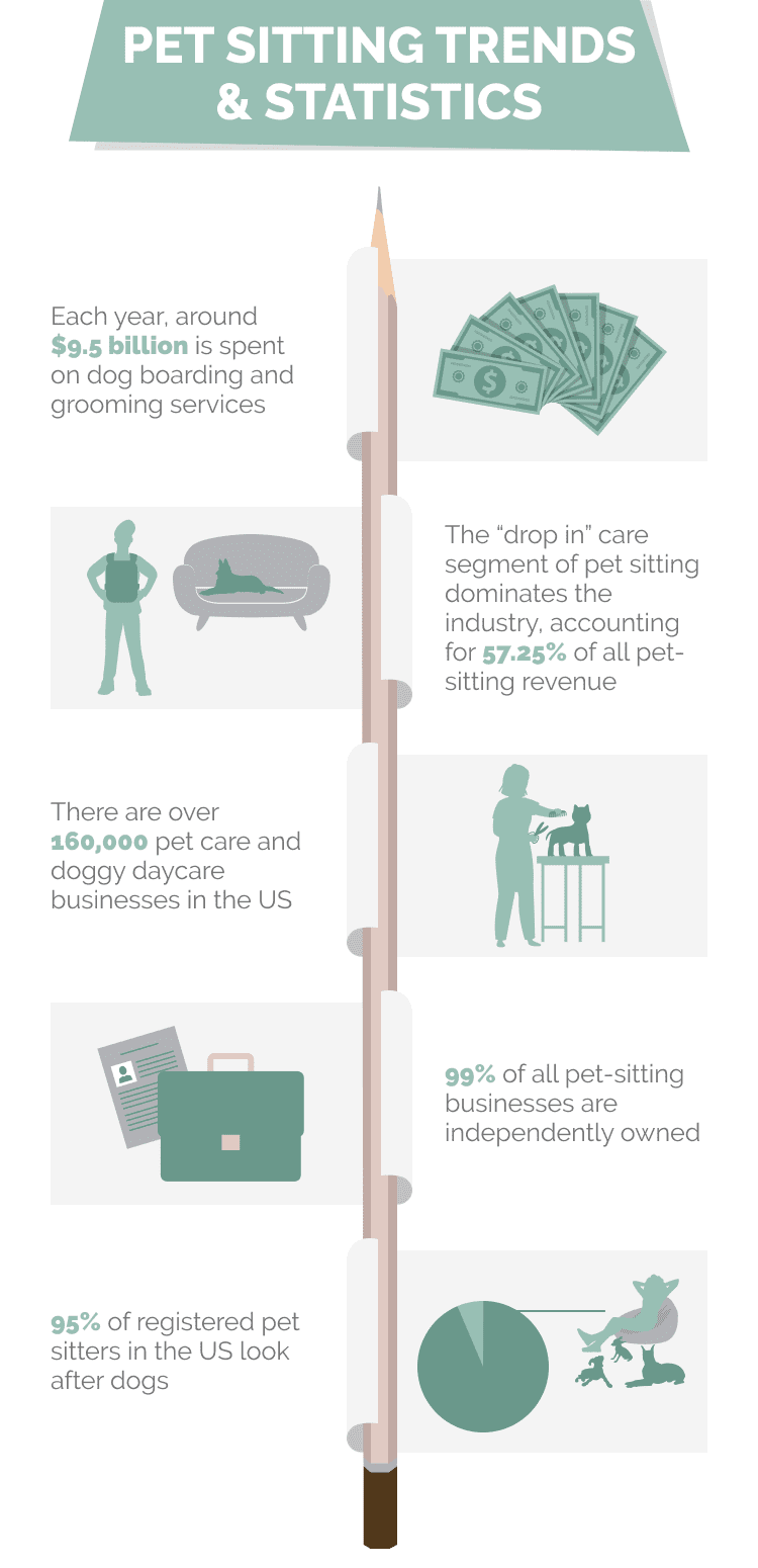 PET_SITTING_TRENDS_&_STATISTICS