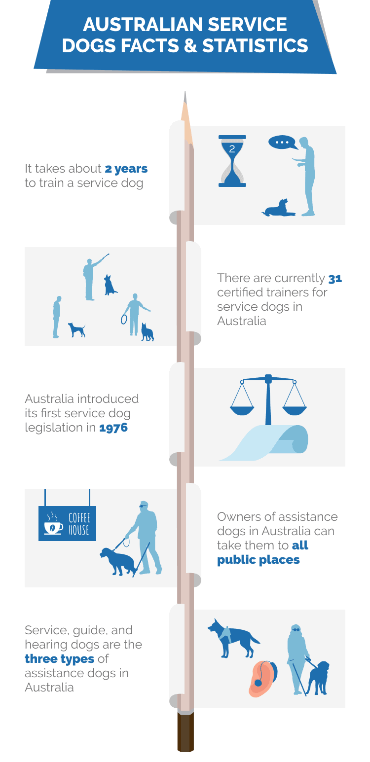 AUSTRALIAN_SERVICE_DOGS_FACTS_&_STATISTICS