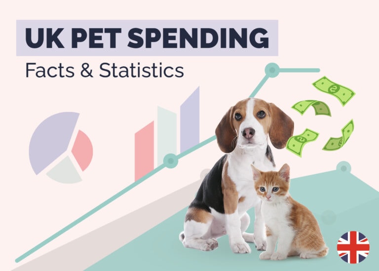 19 Incredible UK Pet Spending Statistics & Facts: Updated in 2026 ...