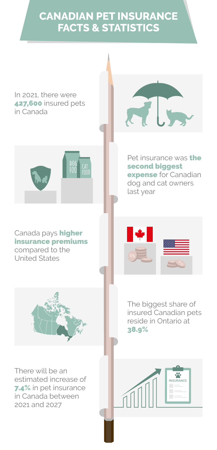 CANADIAN_PET_INSURANCE_FACTS_&_STATISTICS