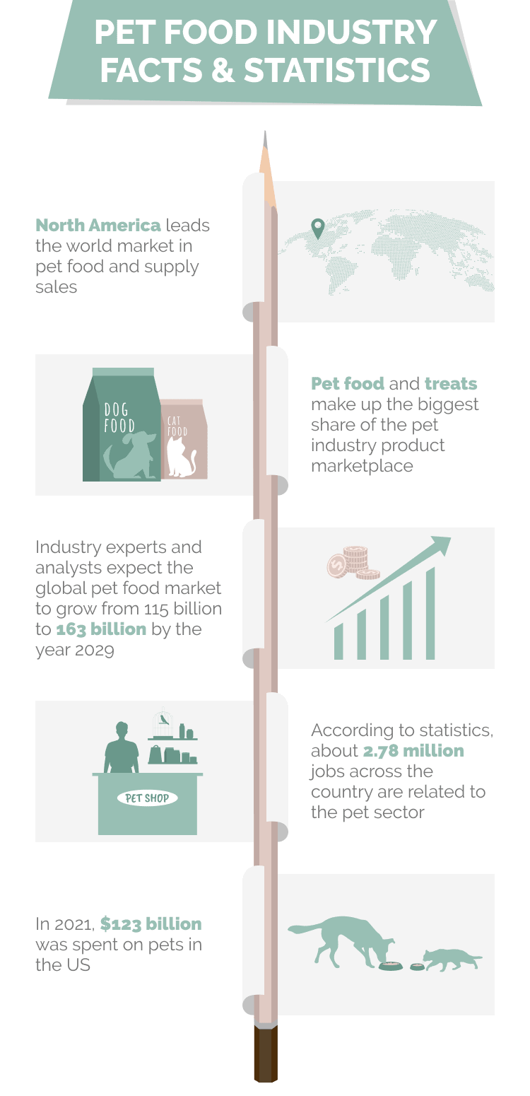 PET_FOOD_INDUSTRY_FACTS_&_STATISTICS