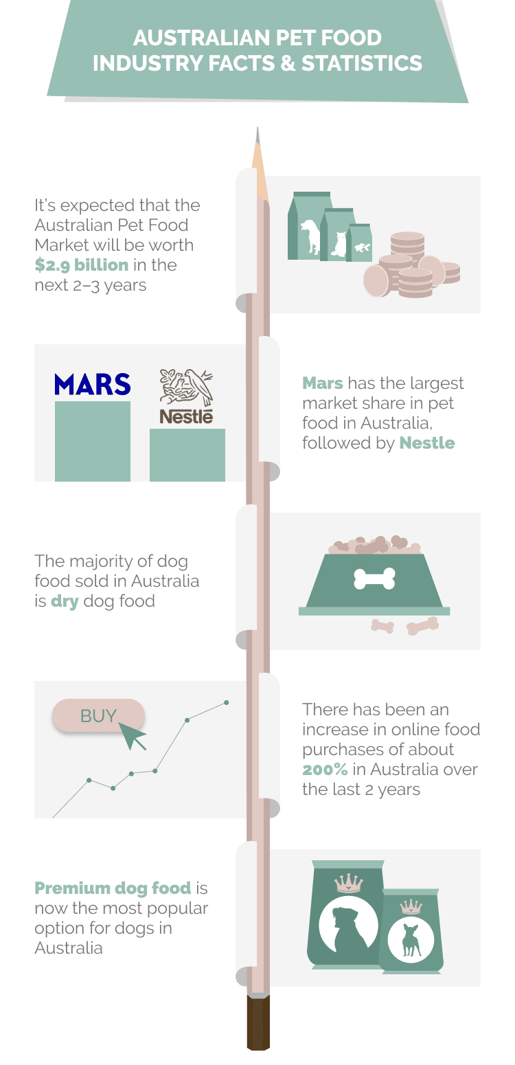 AUSTRALIAN_PET_FOOD_INDUSTRY_FACTS_&_STATISTICS
