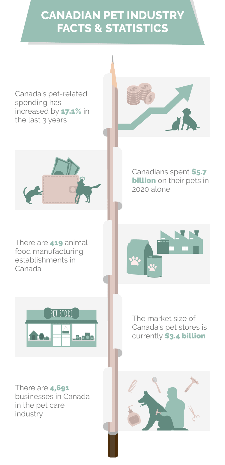 CANADIAN_PET_INDUSTRY_FACTS_&_STATISTICS