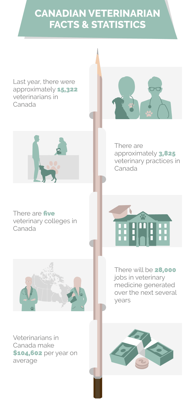 CANADIAN_VETERINARIAN_FACTS_&_STATISTICS