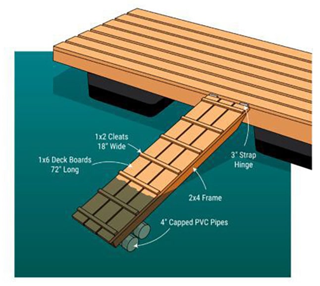 DIY Cottage Dog Docks